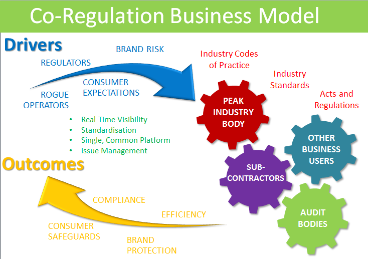 case-study-peak-bodies-transport-and-logistics-retail-sector